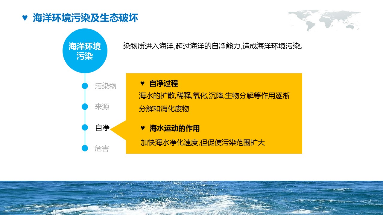 海洋教育ppt模板