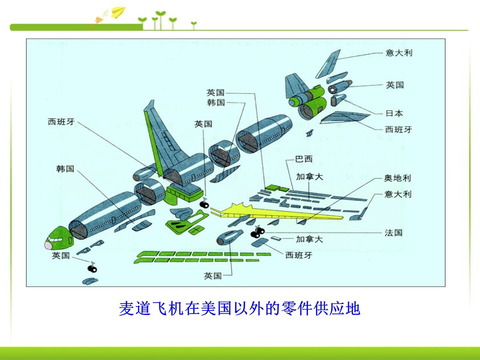 经济全球化与对外开放ppt模板