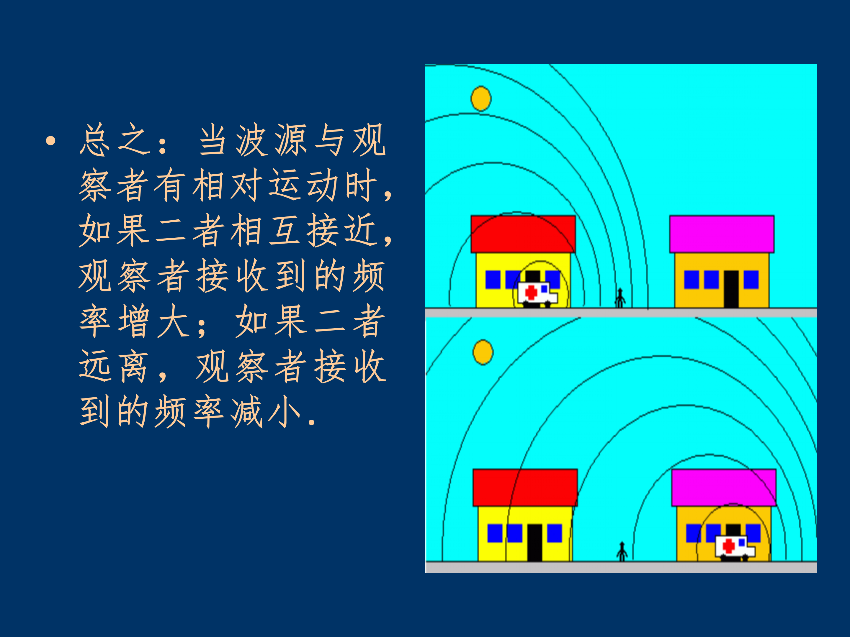 多普勒效应ppt模板