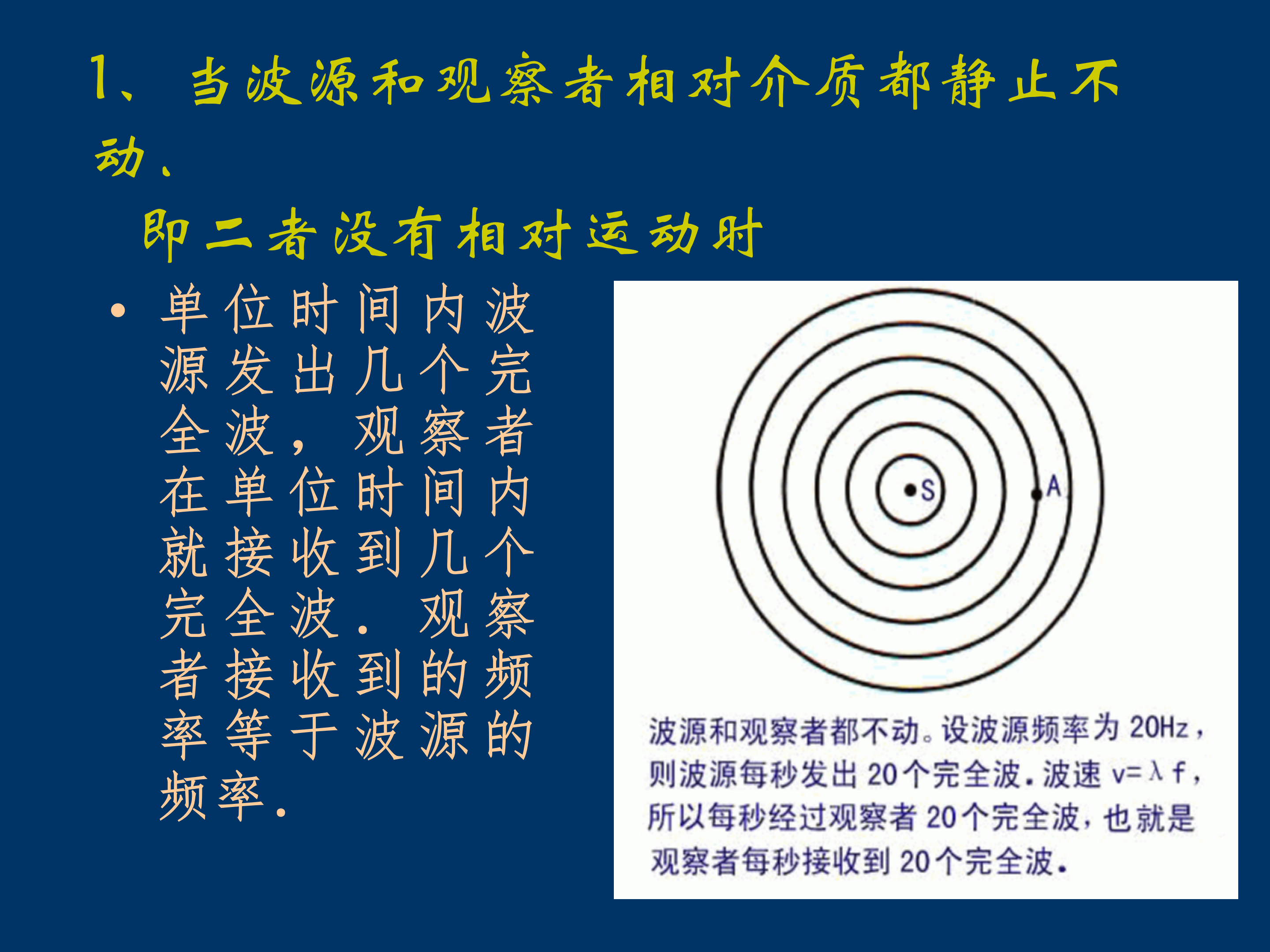 多普勒效应ppt模板