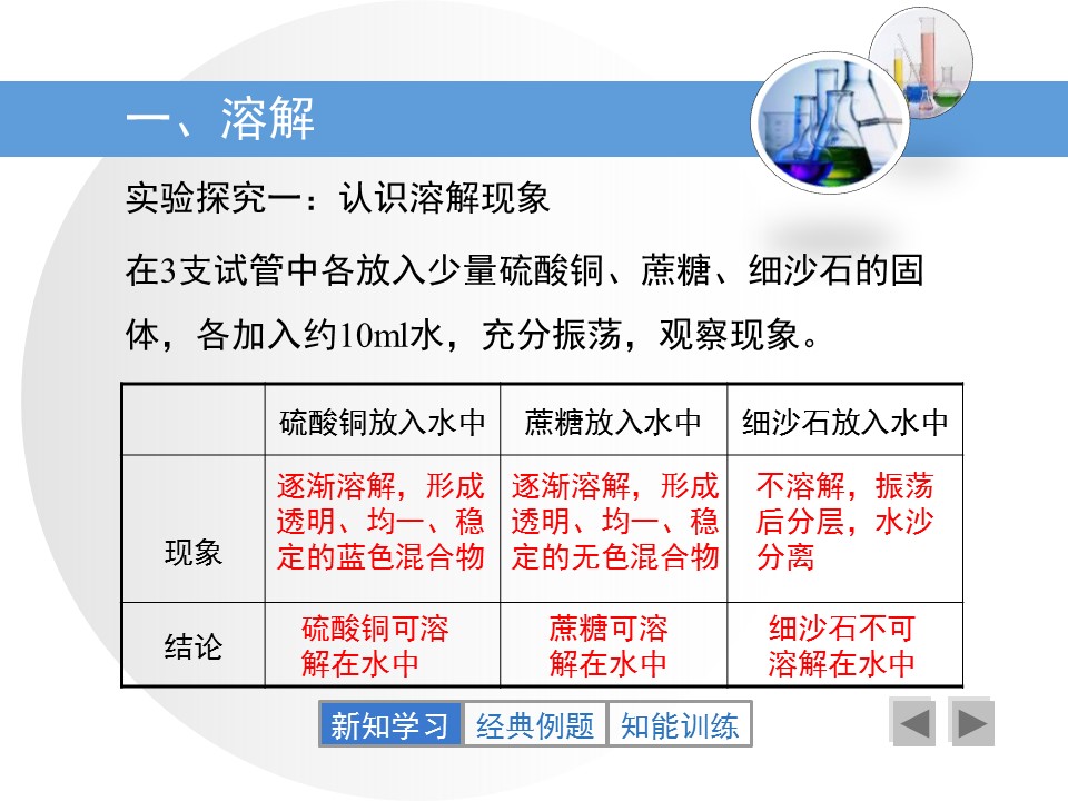溶解与乳化ppt课件模板