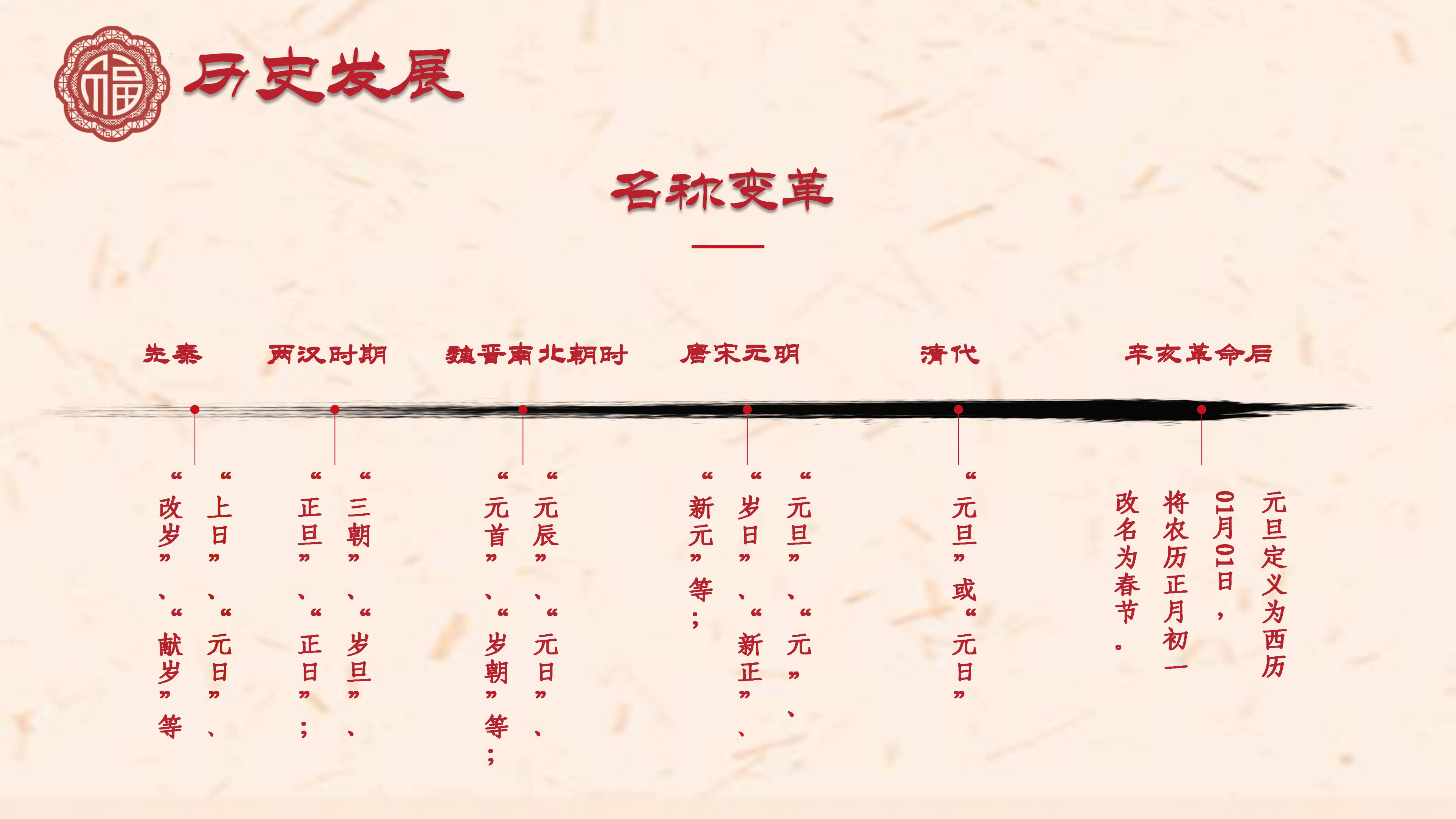鼠年春节传统文化ppt模板