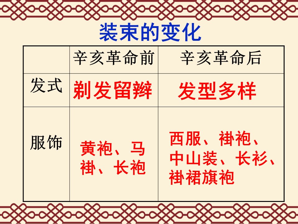 民国时期的社会习俗变化课件ppt模板