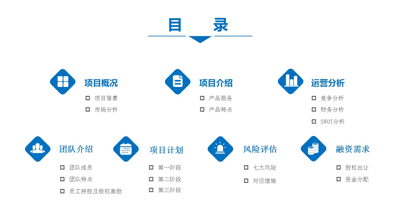 融资案例ppt模板