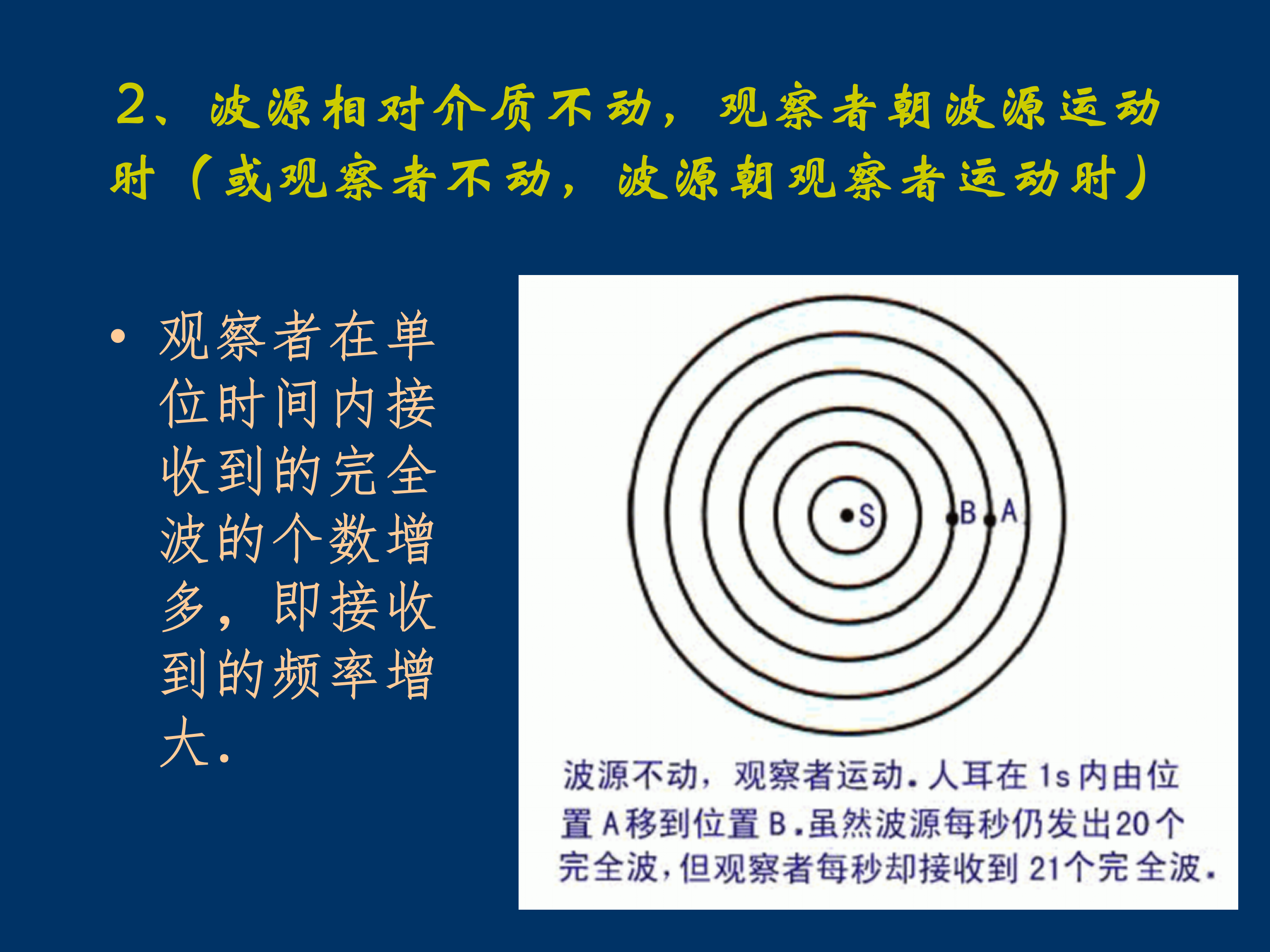 多普勒效应ppt模板