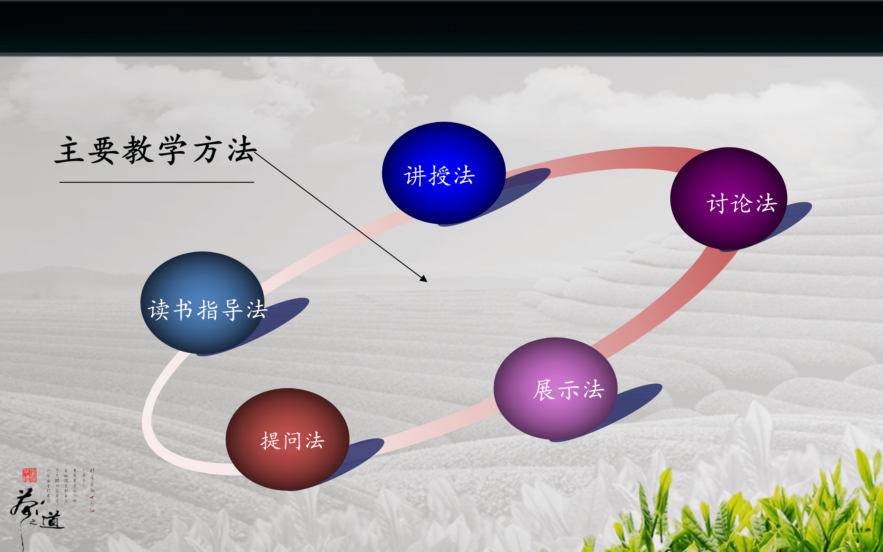 客户服务理念ppt模板