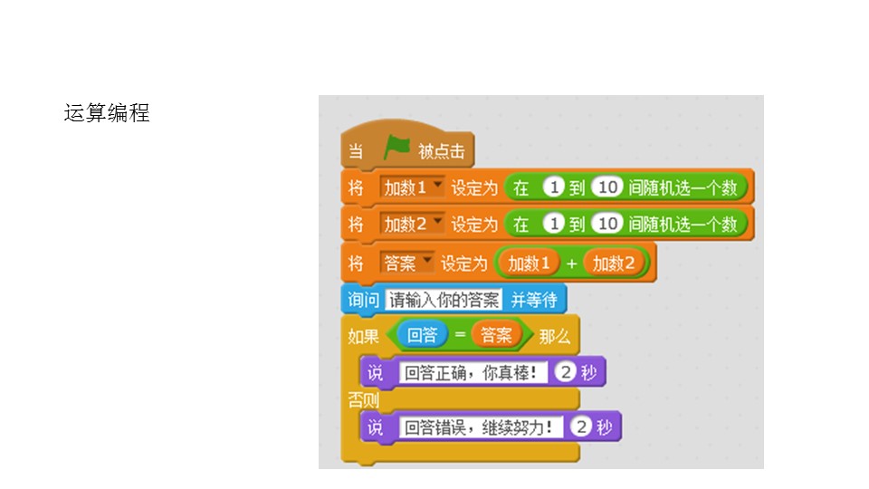 测测你的运算能力ppt模板