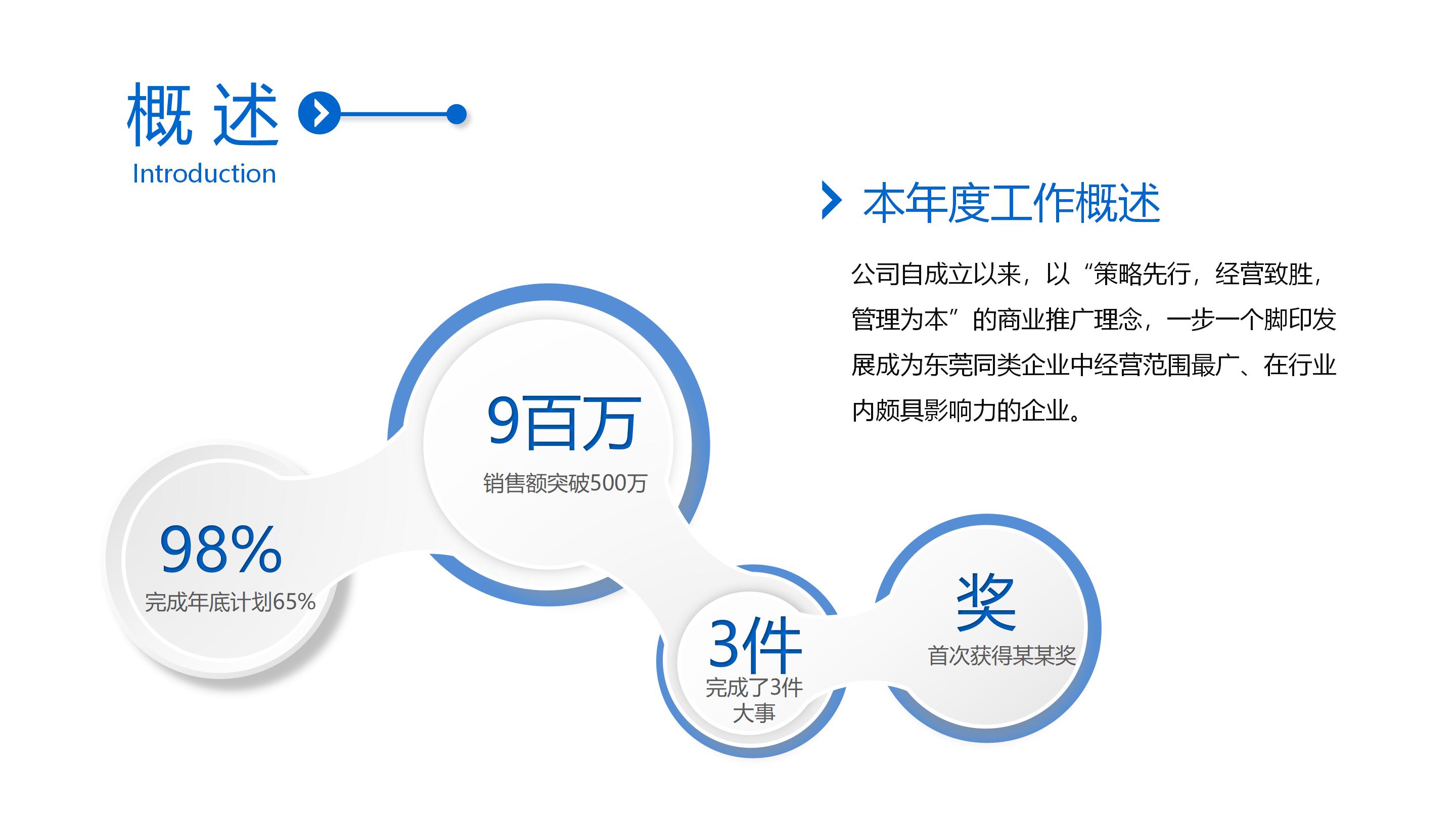 学校年终总结会议ppt模板