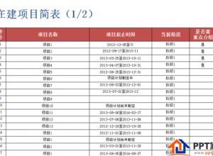PPT怎么建立目录