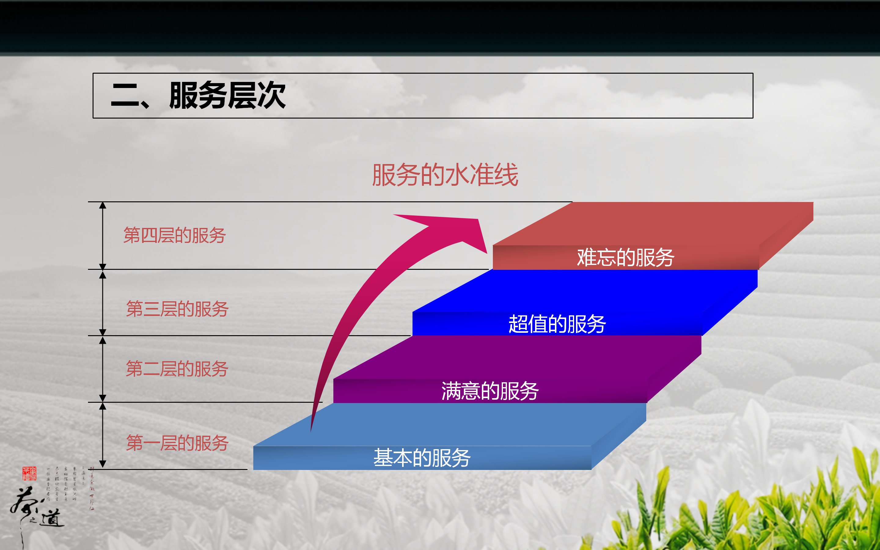 客户服务理念ppt模板