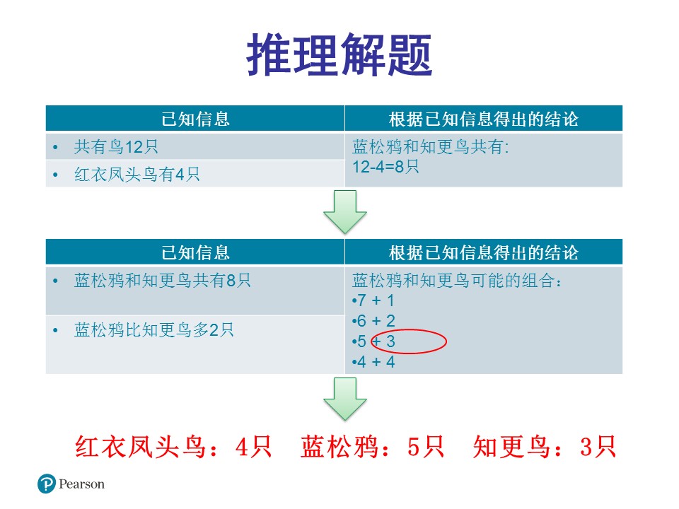 设计喂鸟器-数学练习3与测量数据ppt模板