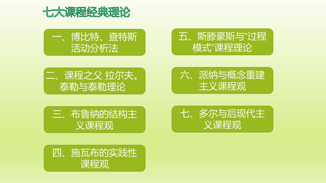课程的力量ppt模板