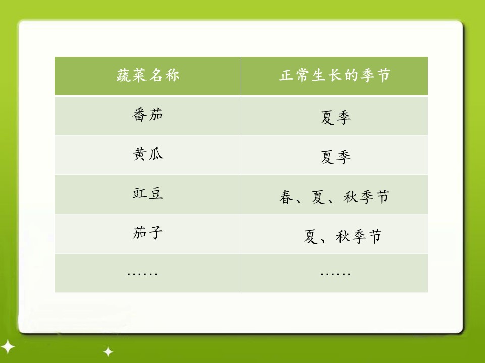 大棚蔬菜课件ppt模板