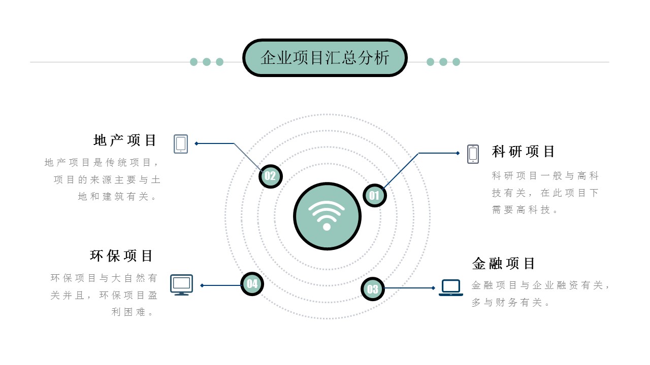 项目管理者ppt模板