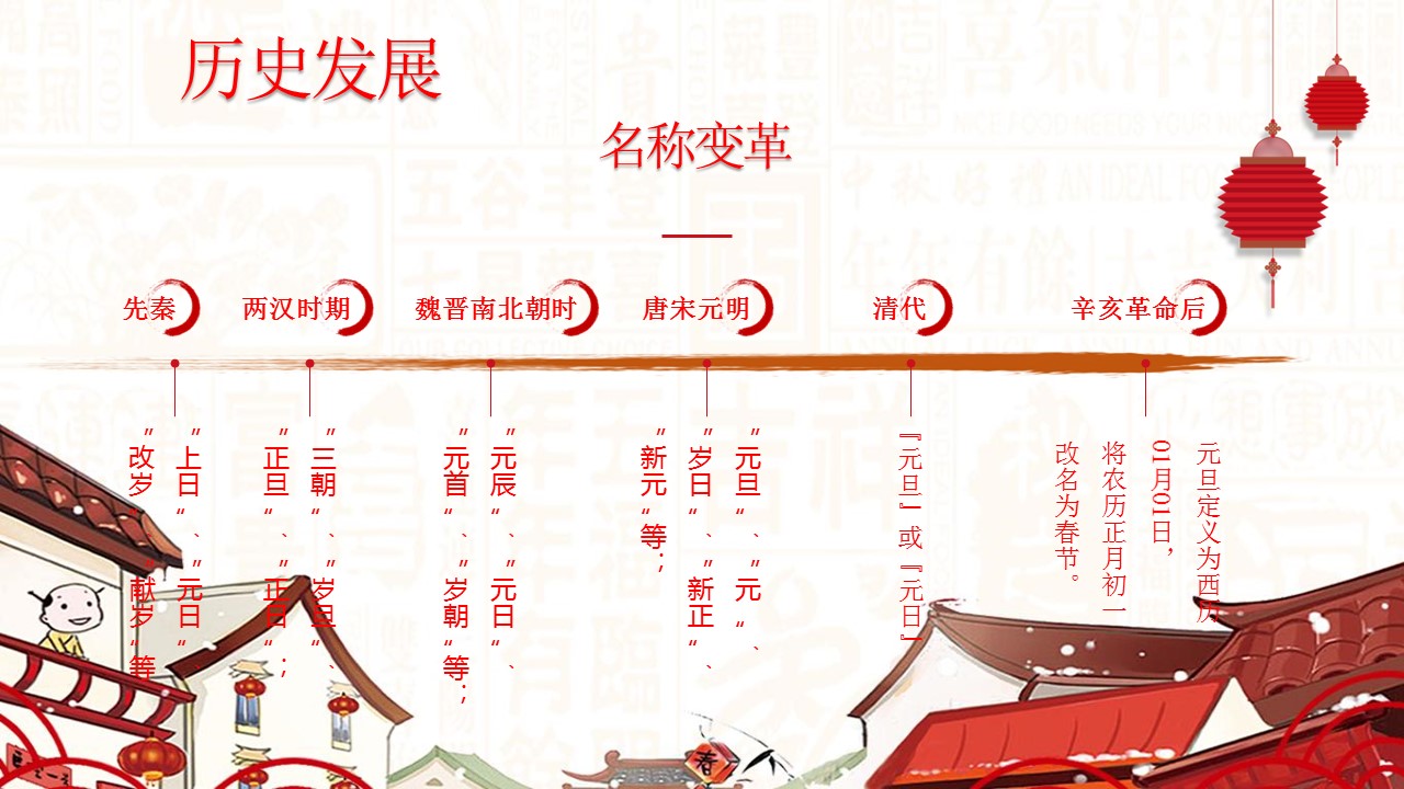 传统春节ppt模板