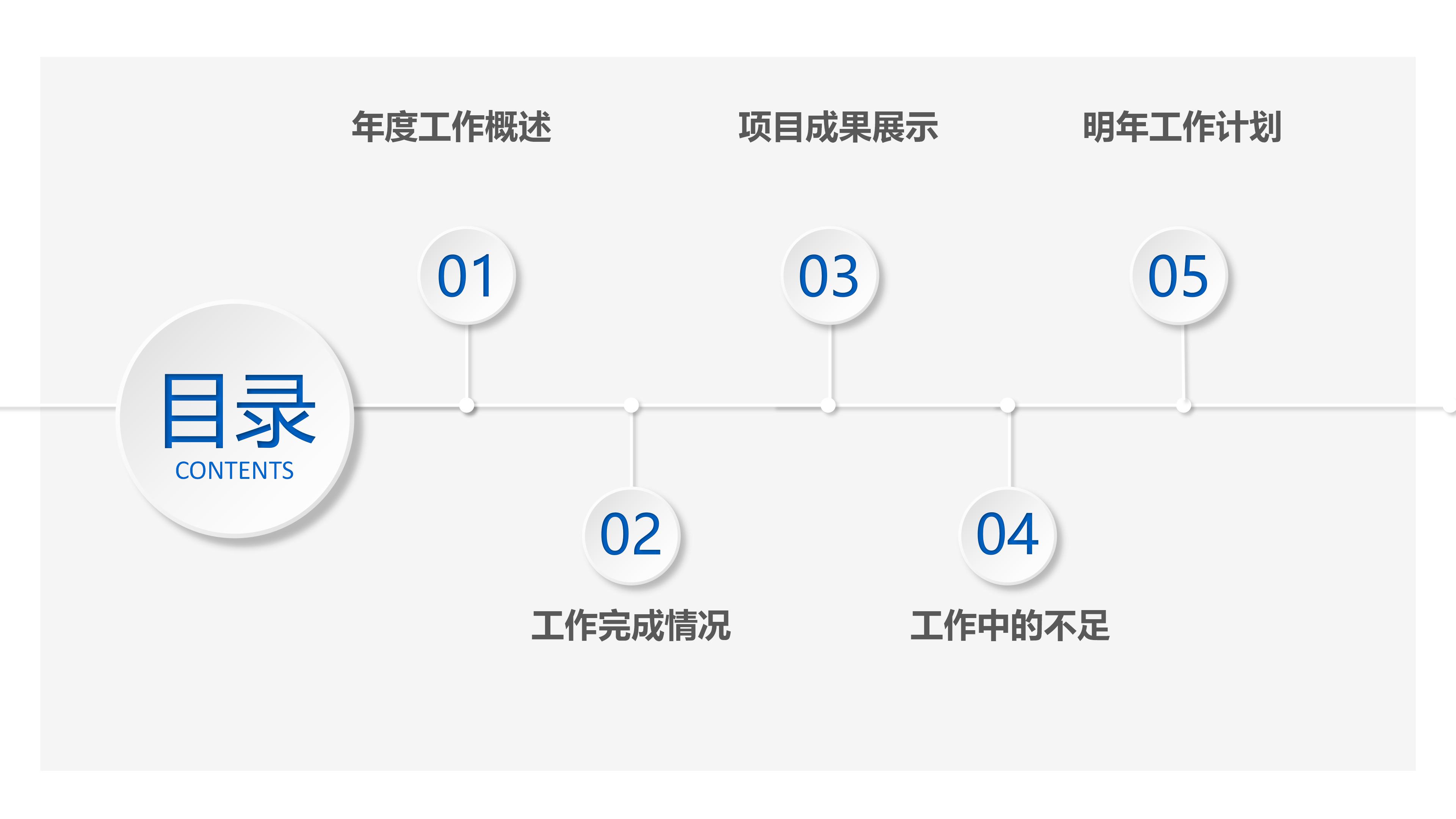 市场调查报告汇总ppt模板