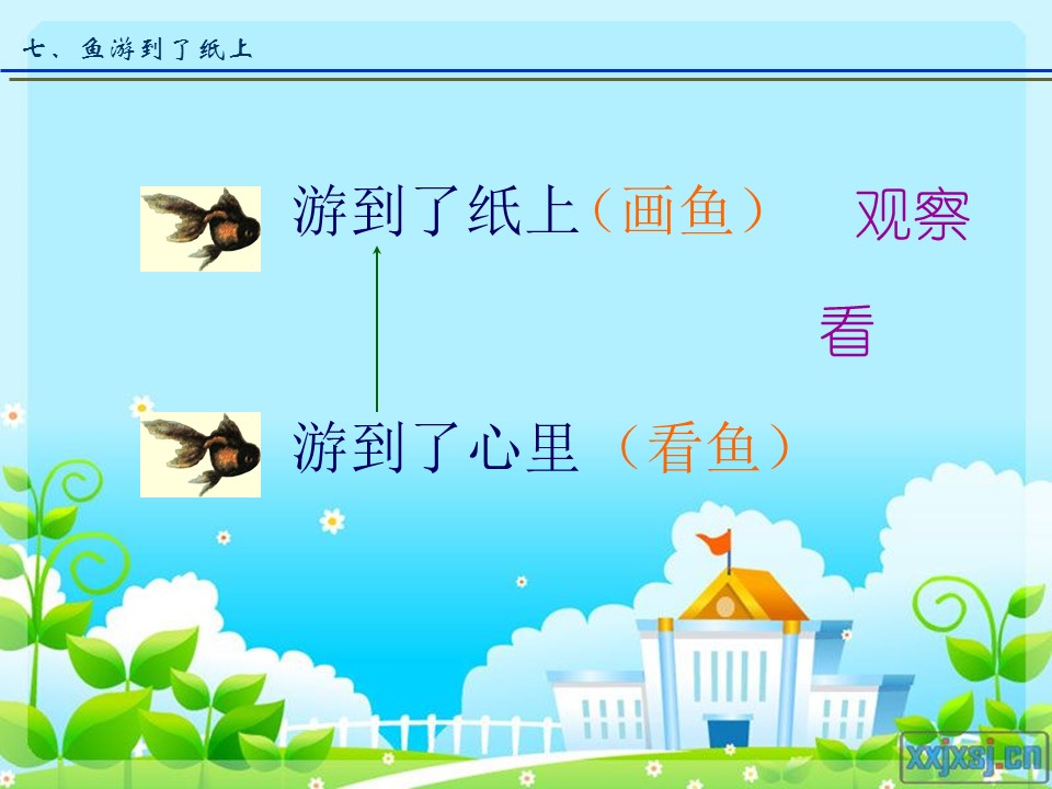 鱼游到了纸上ppt课件模板
