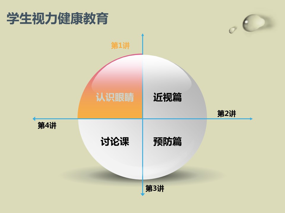 珍爱眼睛 保护视力主题班会ppt模板