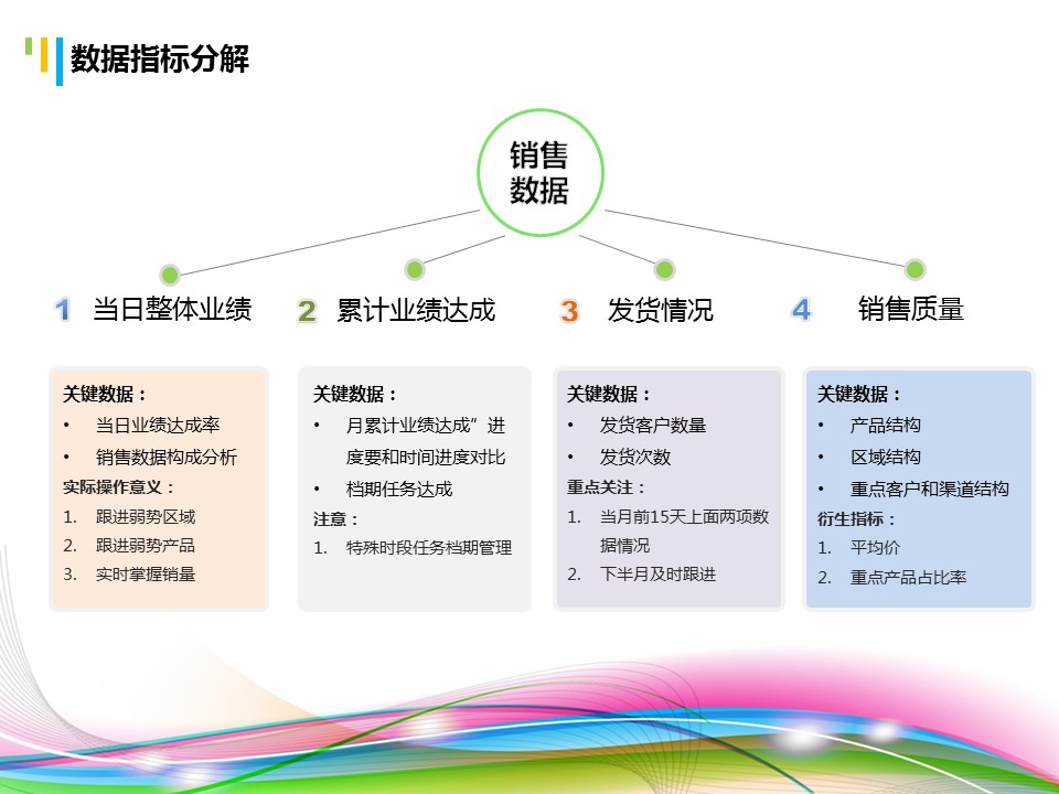 市场销量分析课件ppt模板  
