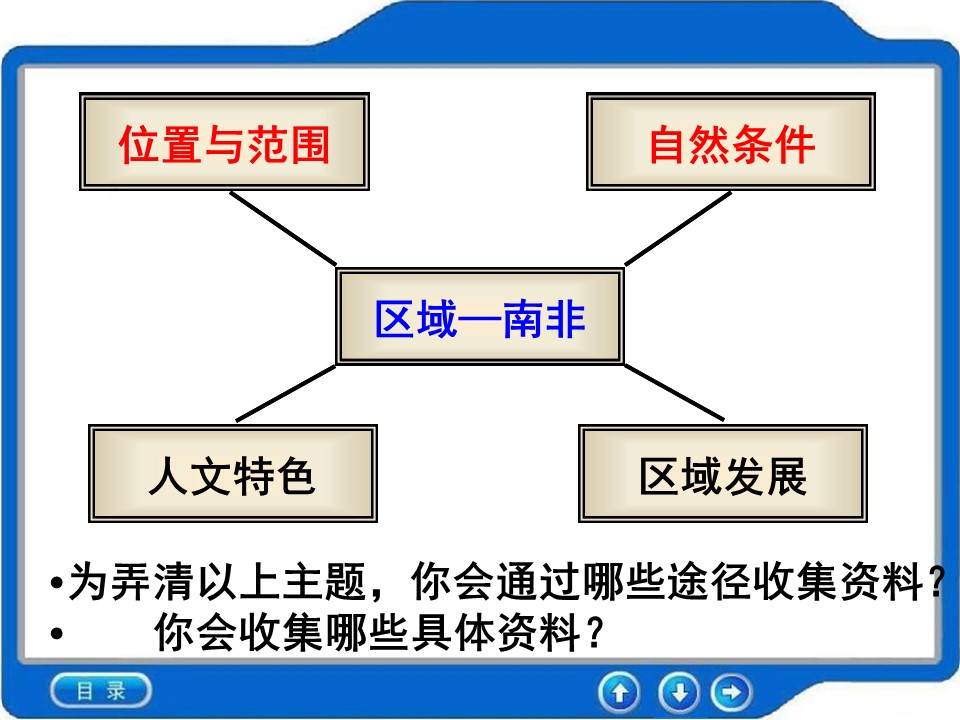 介绍南非的ppt模板