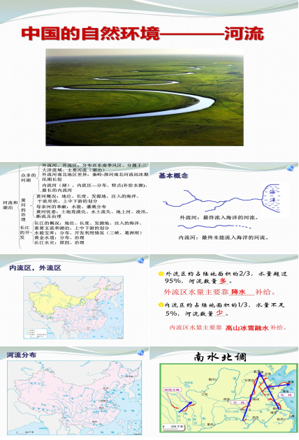 中国的自然环境——河流课件ppt模板