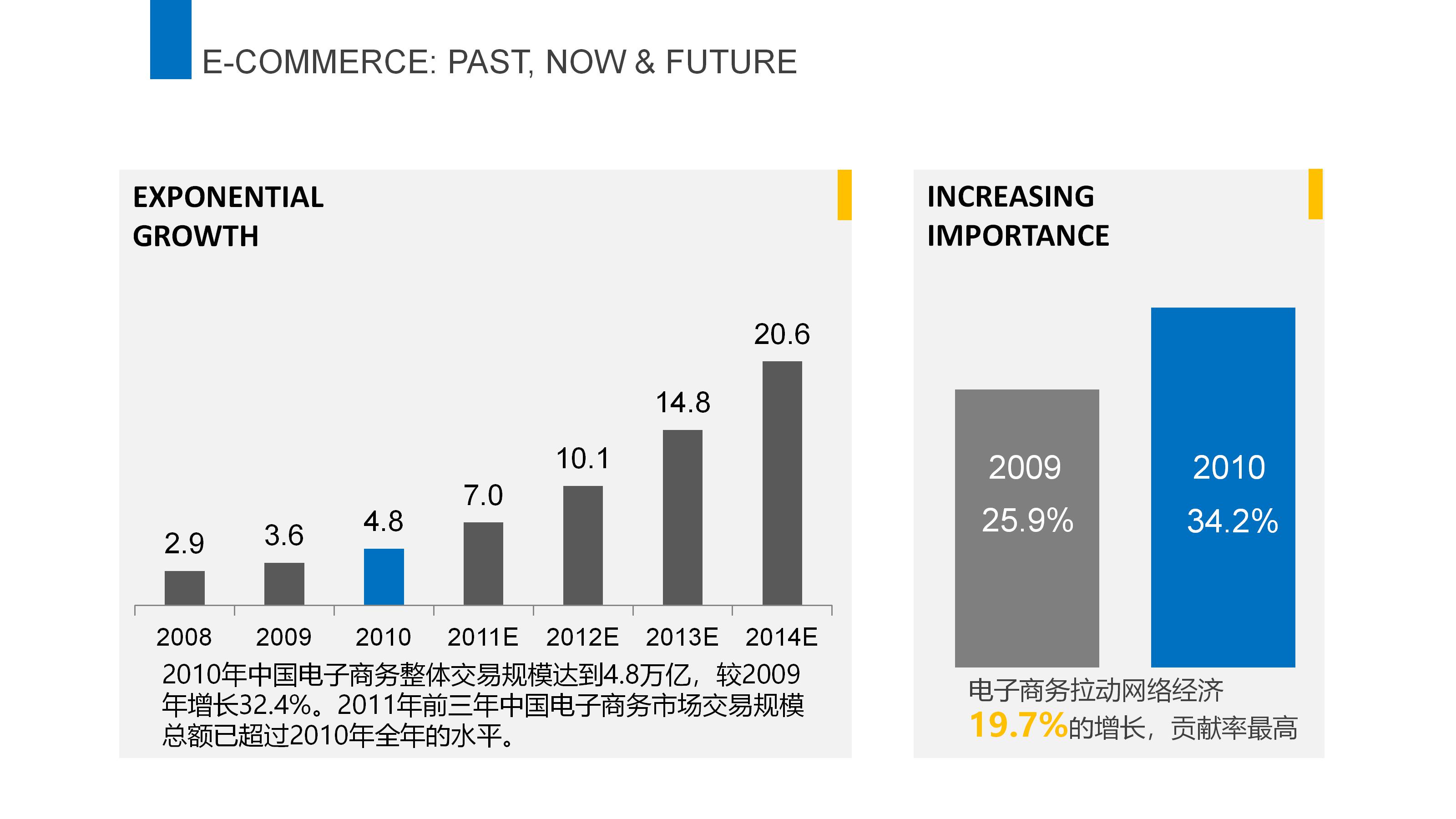 银行圣诞节营销策划方案ppt模板