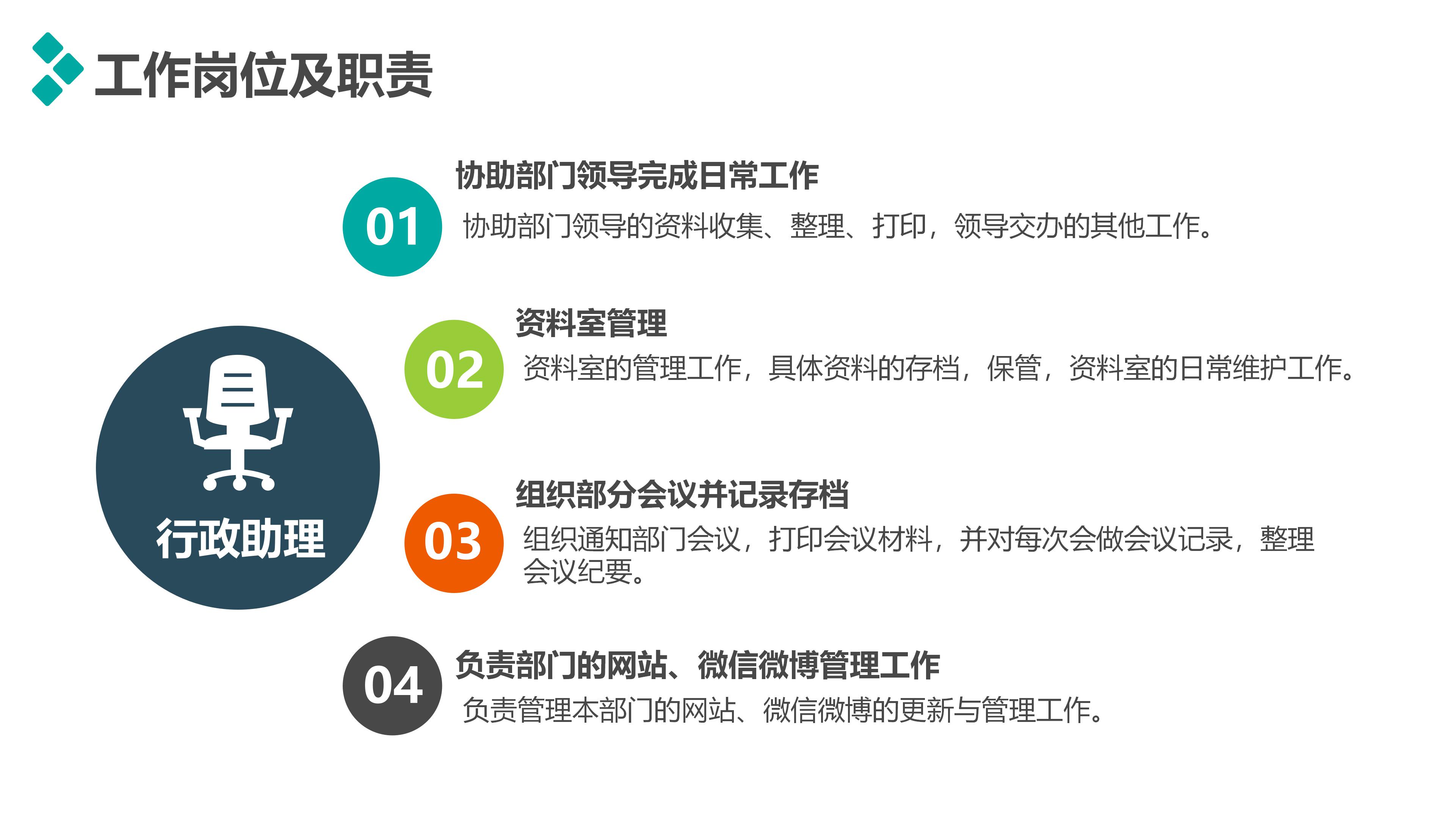 物业课程培训ppt模板