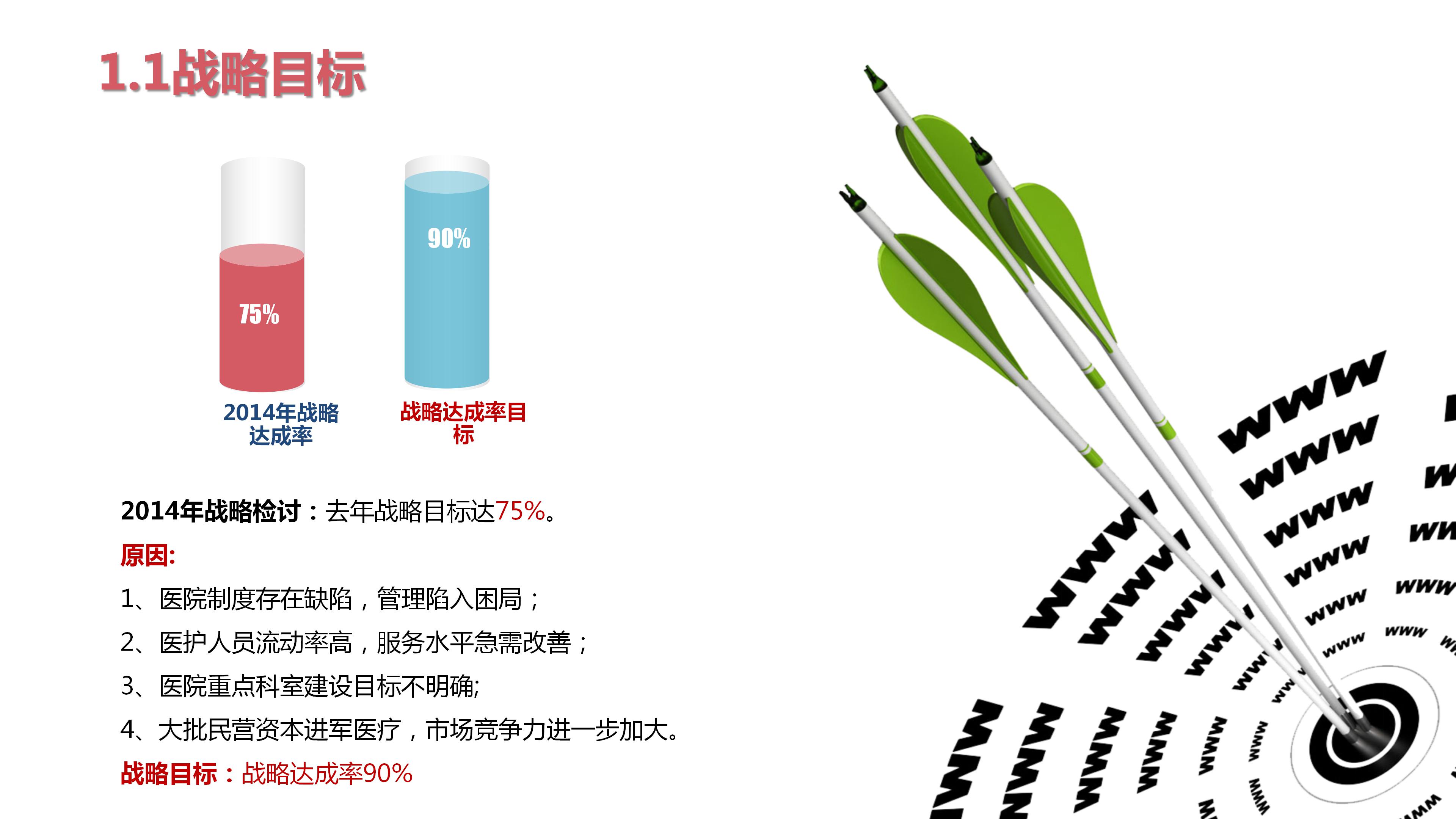 肺炎护理查房ppt模板