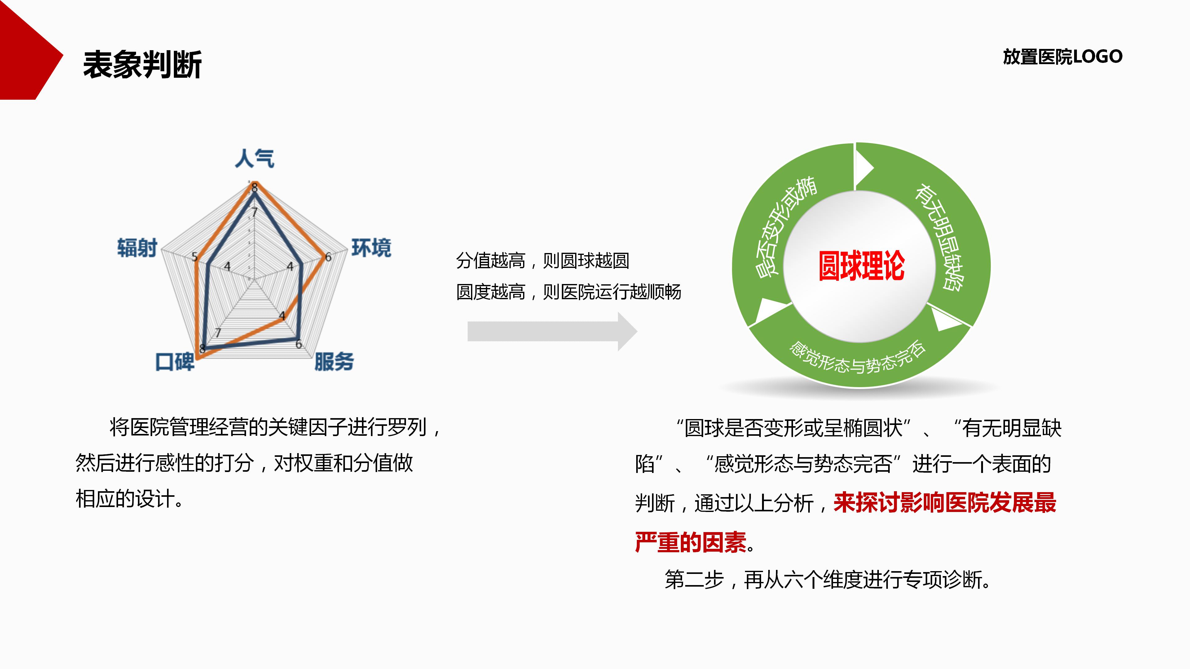 医疗护理安全ppt模板