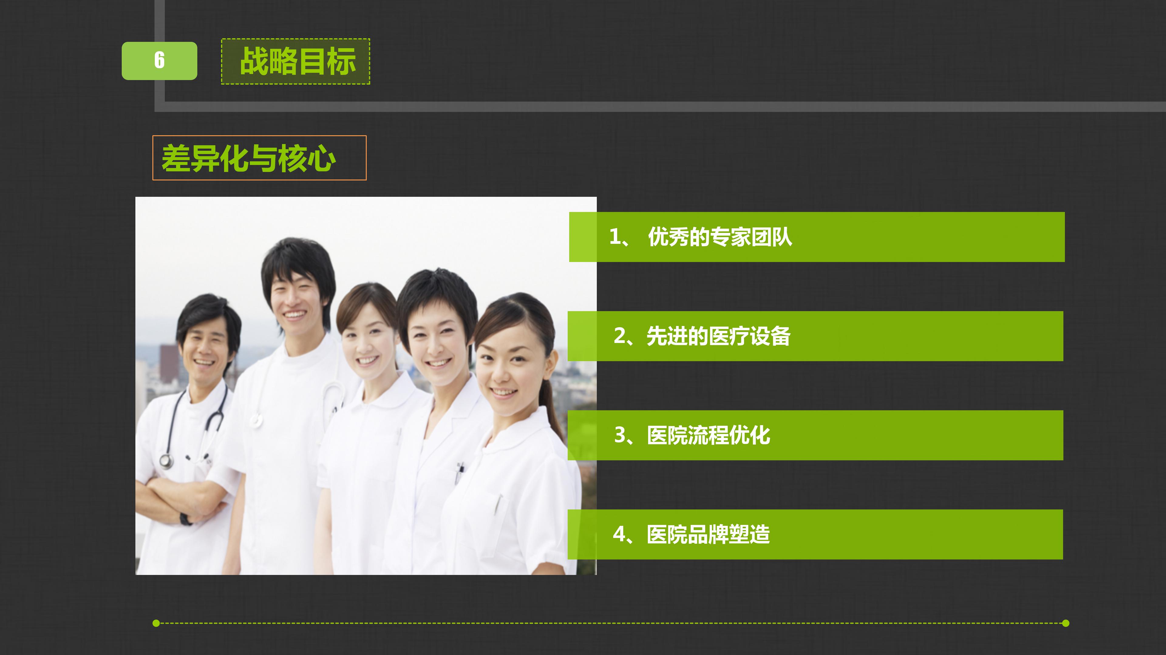 互联网医疗护理ppt模板