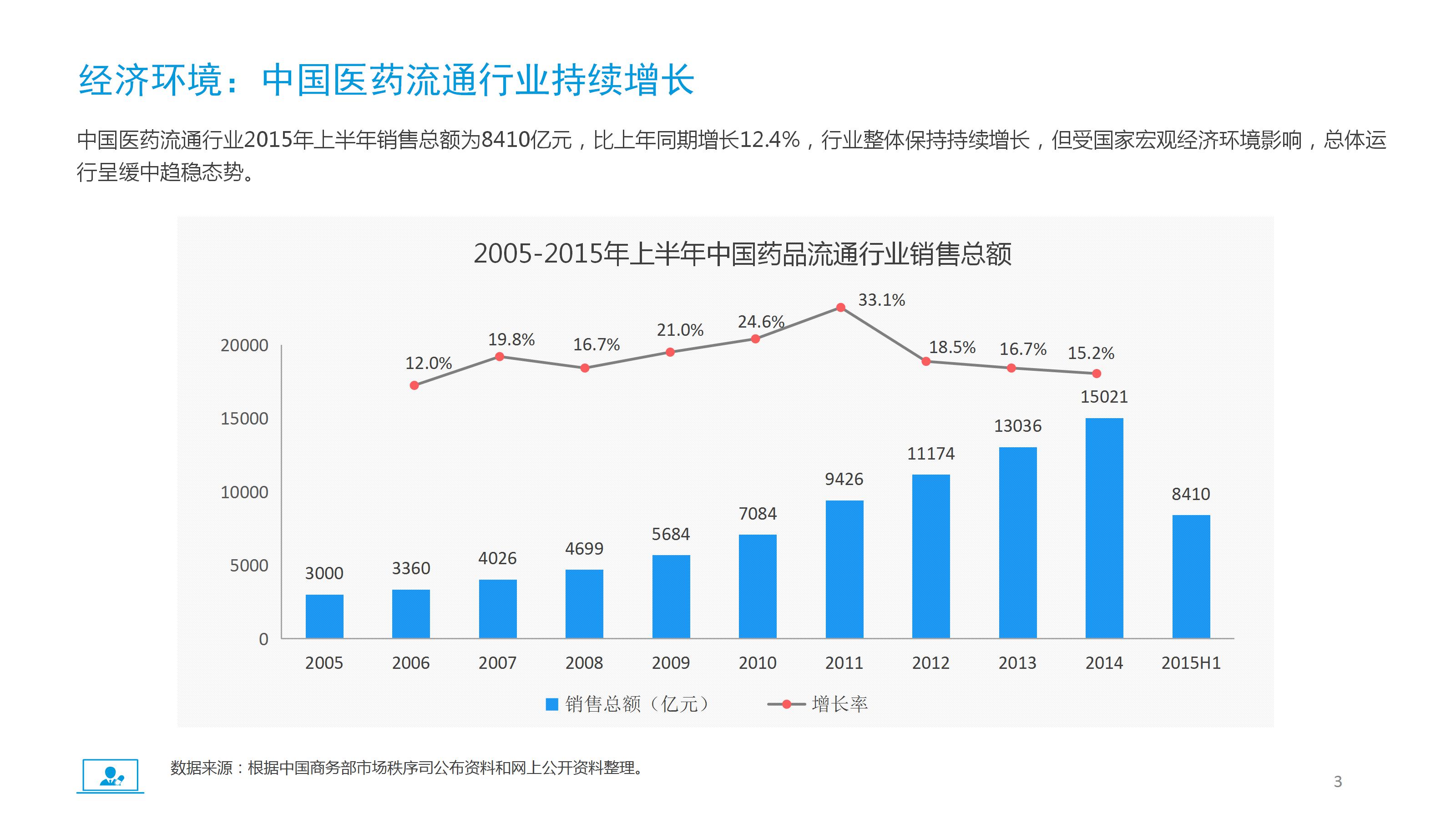 预防传染病班会ppt模板