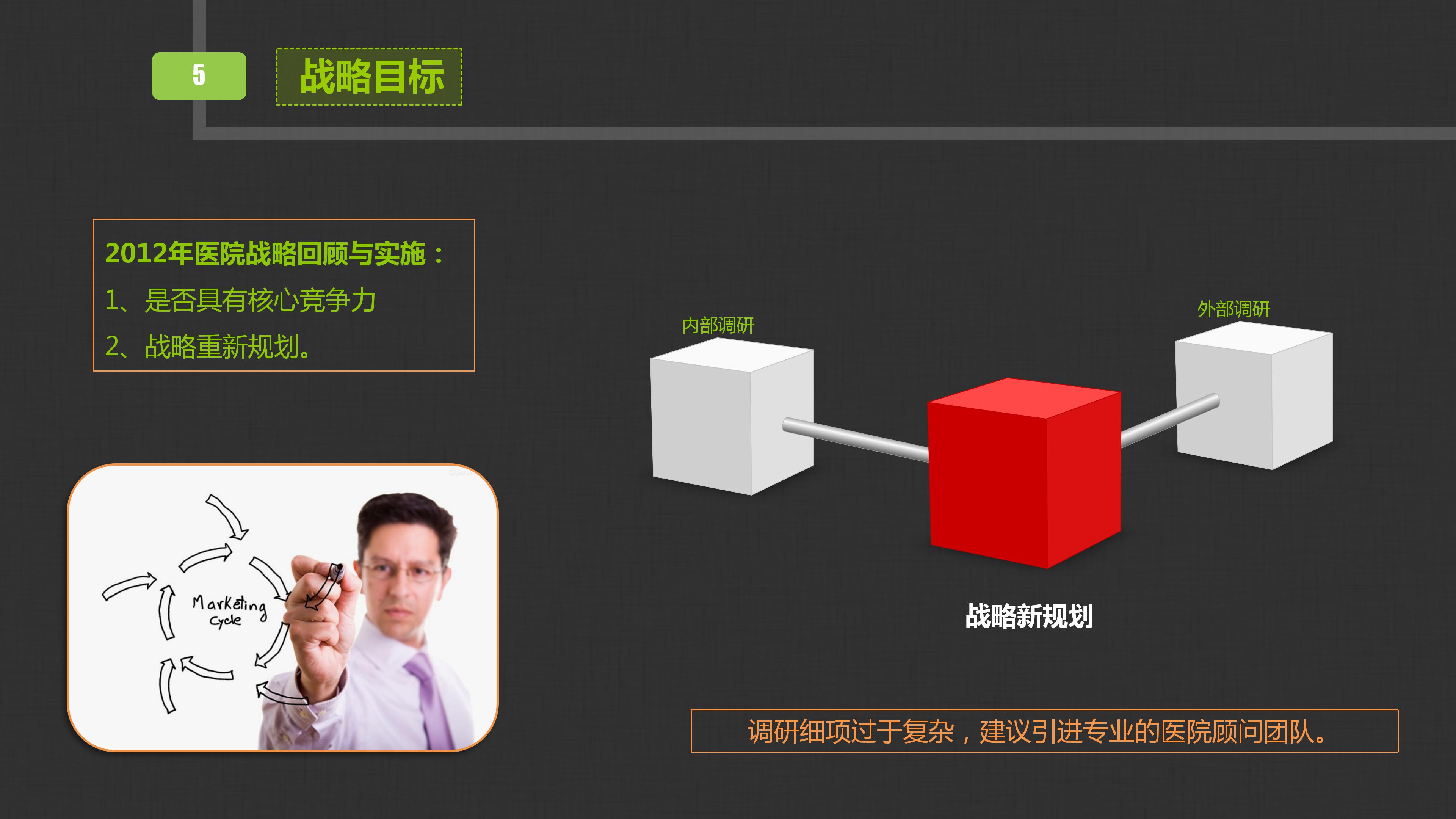 互联网医疗护理ppt模板