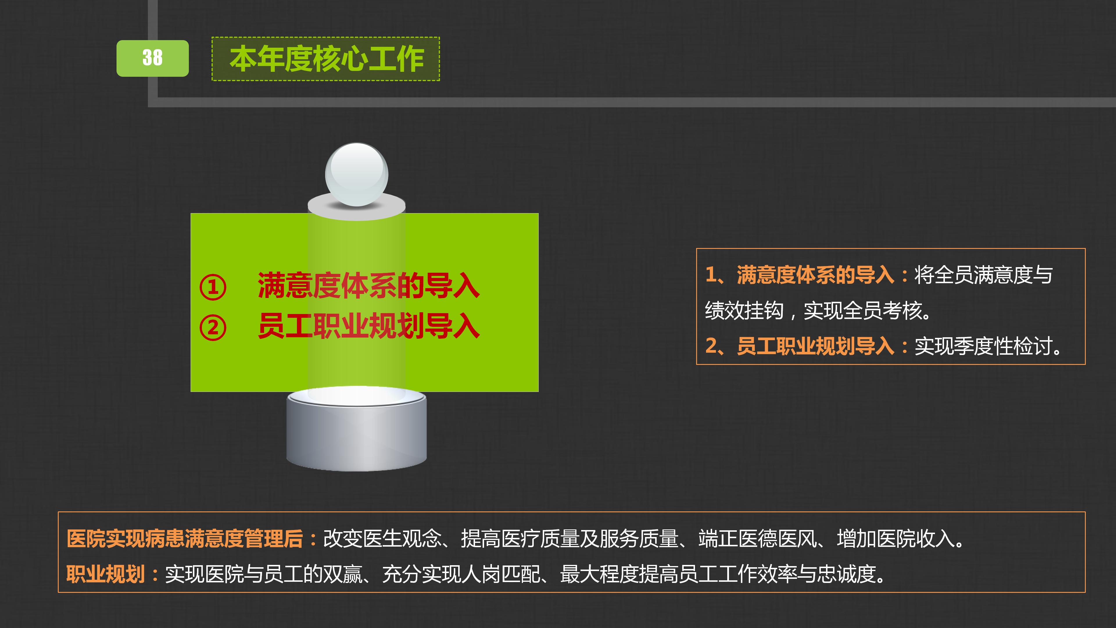 互联网医疗护理ppt模板