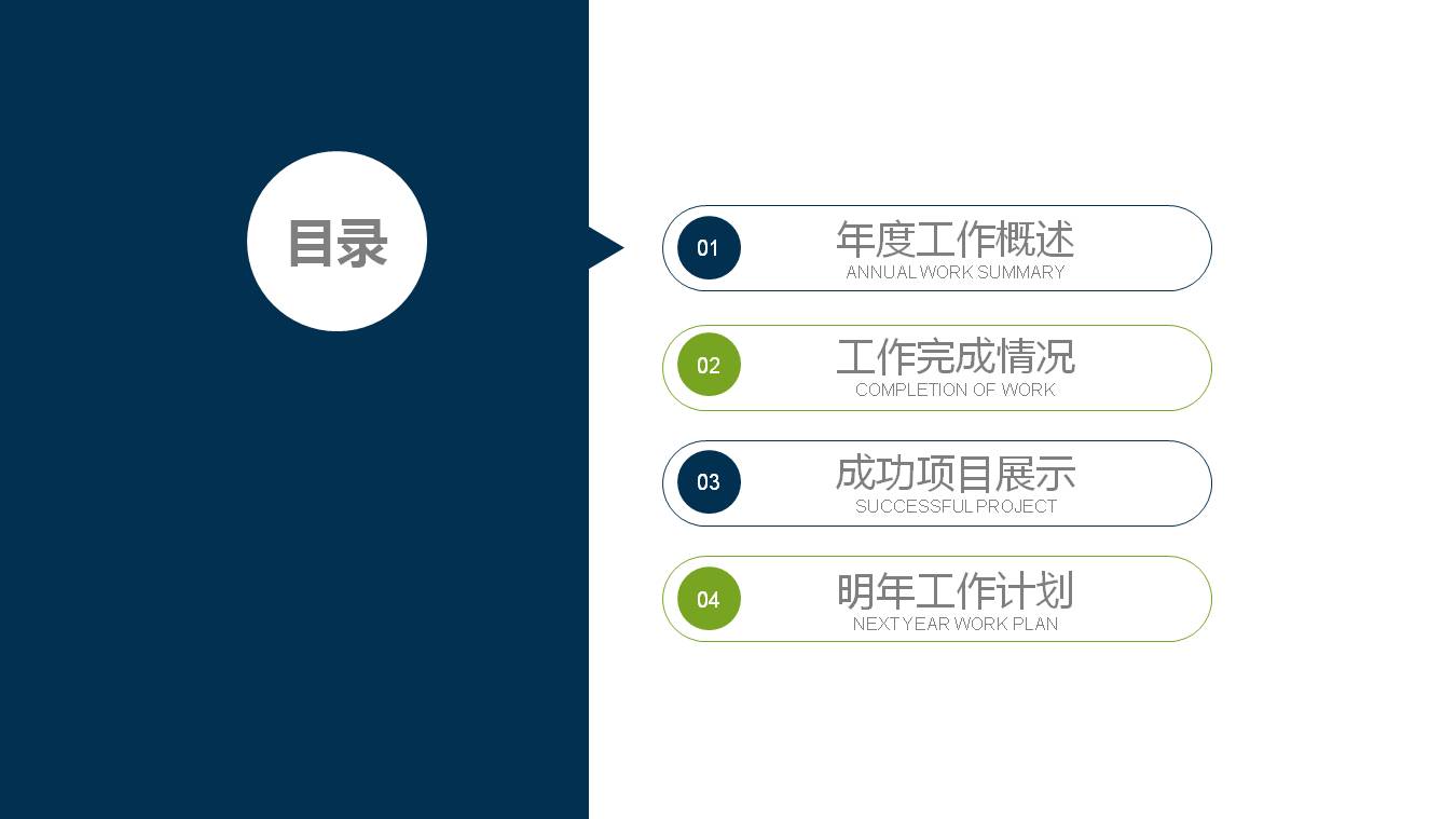 医药化学行业工作总结汇报PPT模板