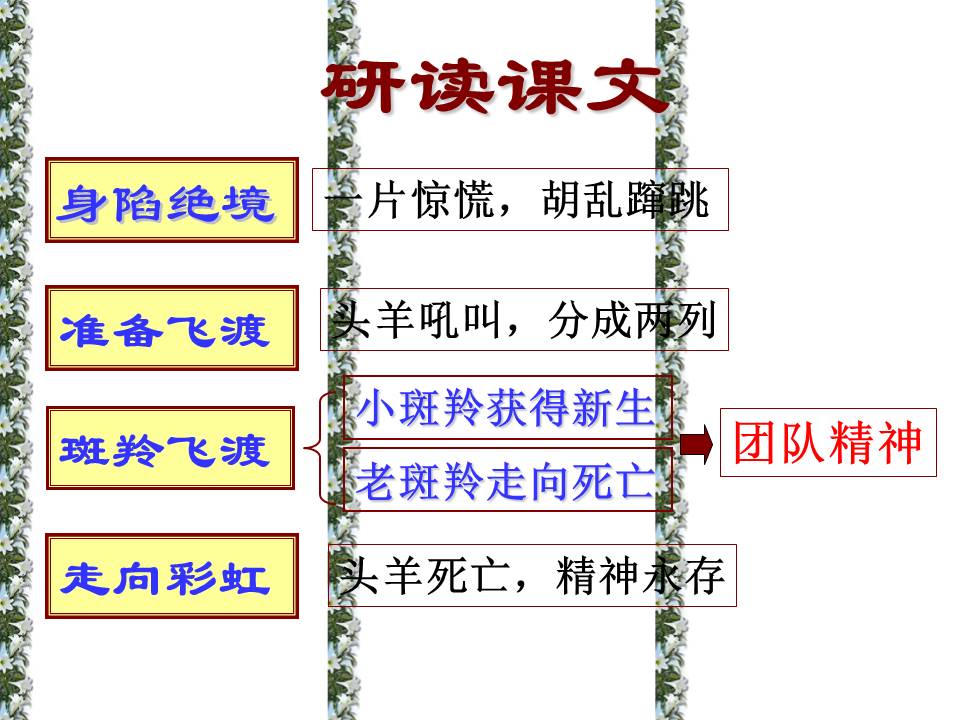 《斑羚飞渡》人教版课件ppt模板