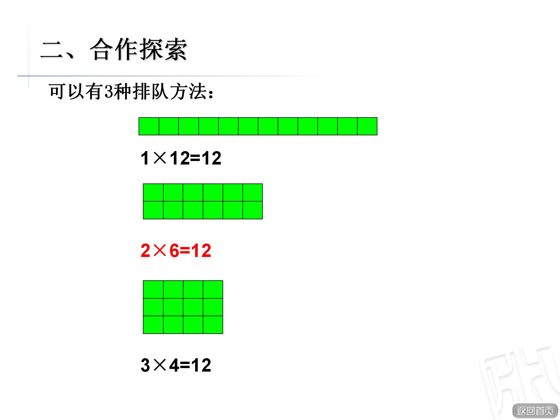 小学数学《因数和倍数》信息窗1ppt课件