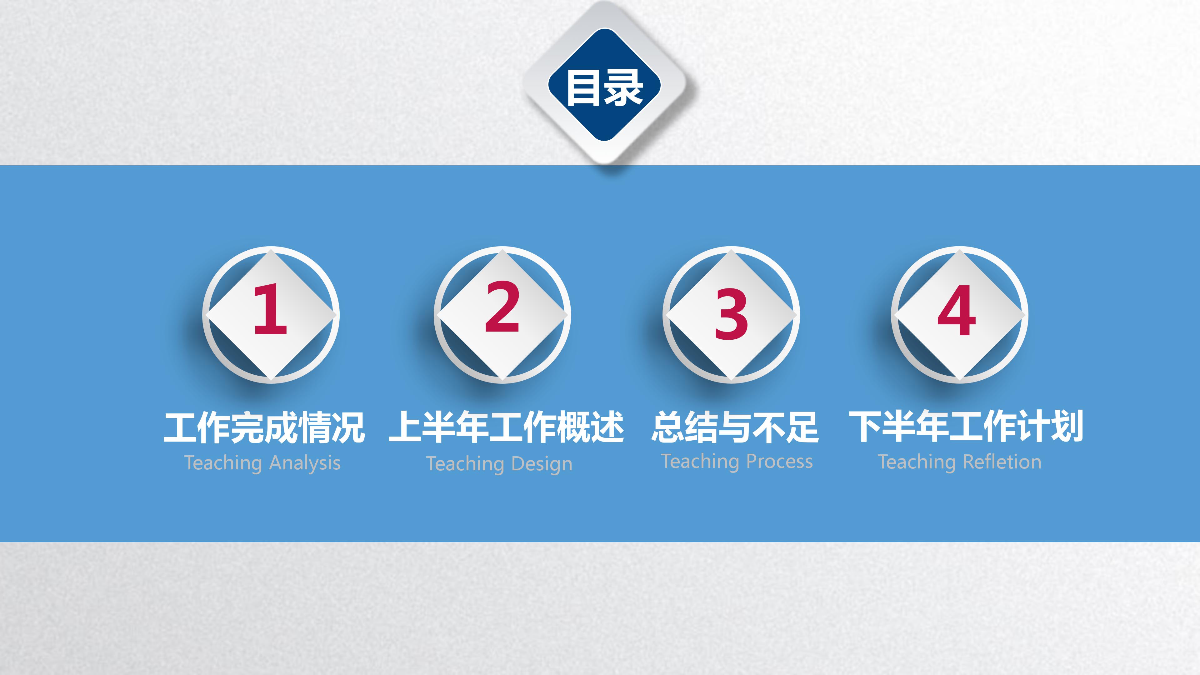 医疗器械经营培训ppt模板