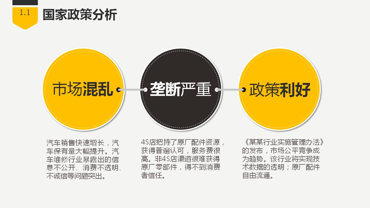 商业创业融资项目计划书PPT模板