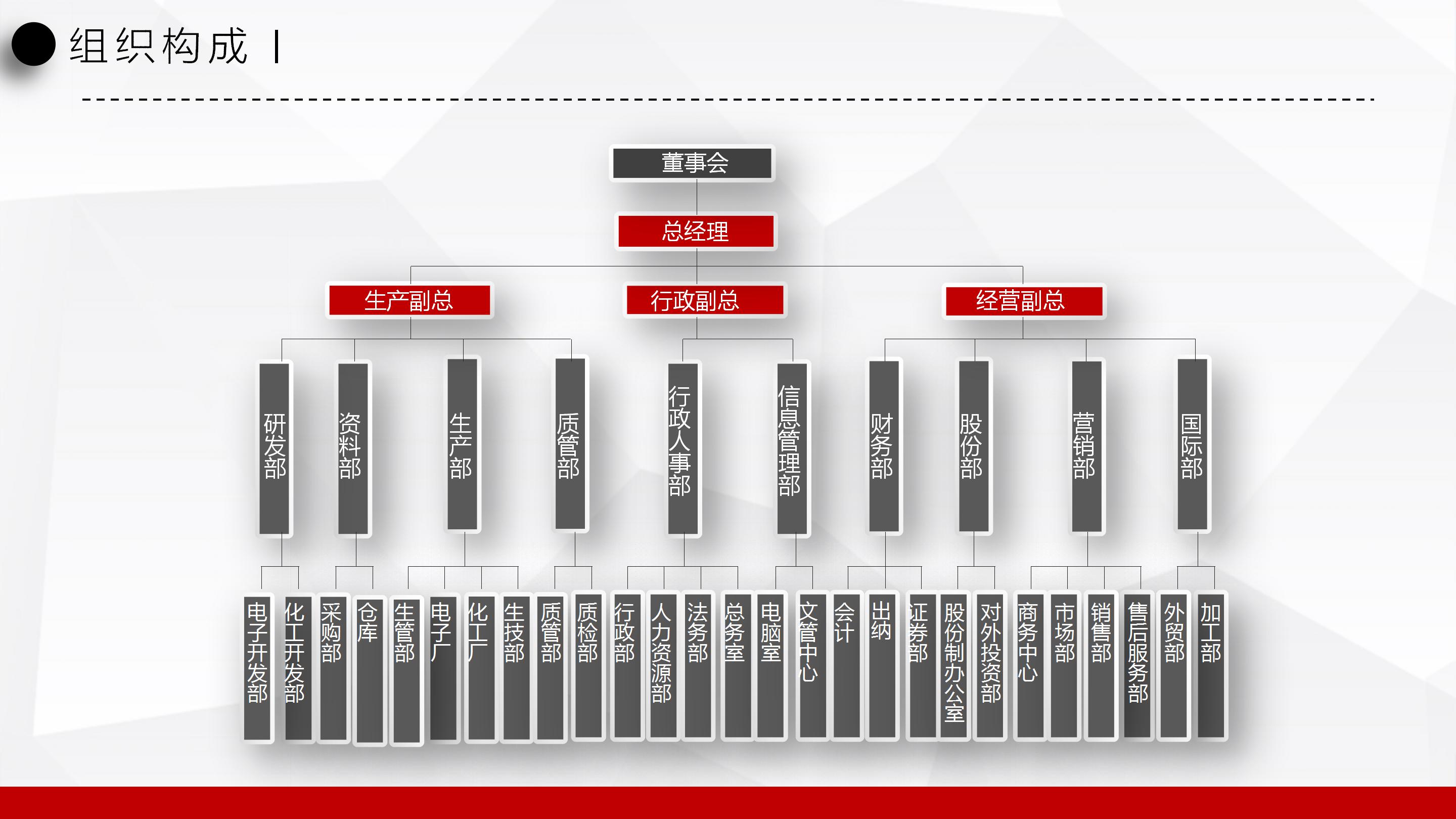 医疗扶贫业务培训ppt模板