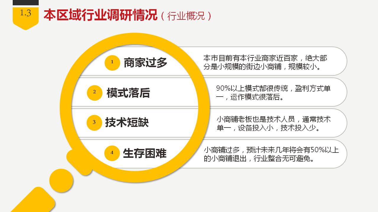 商业创业融资项目计划书PPT模板