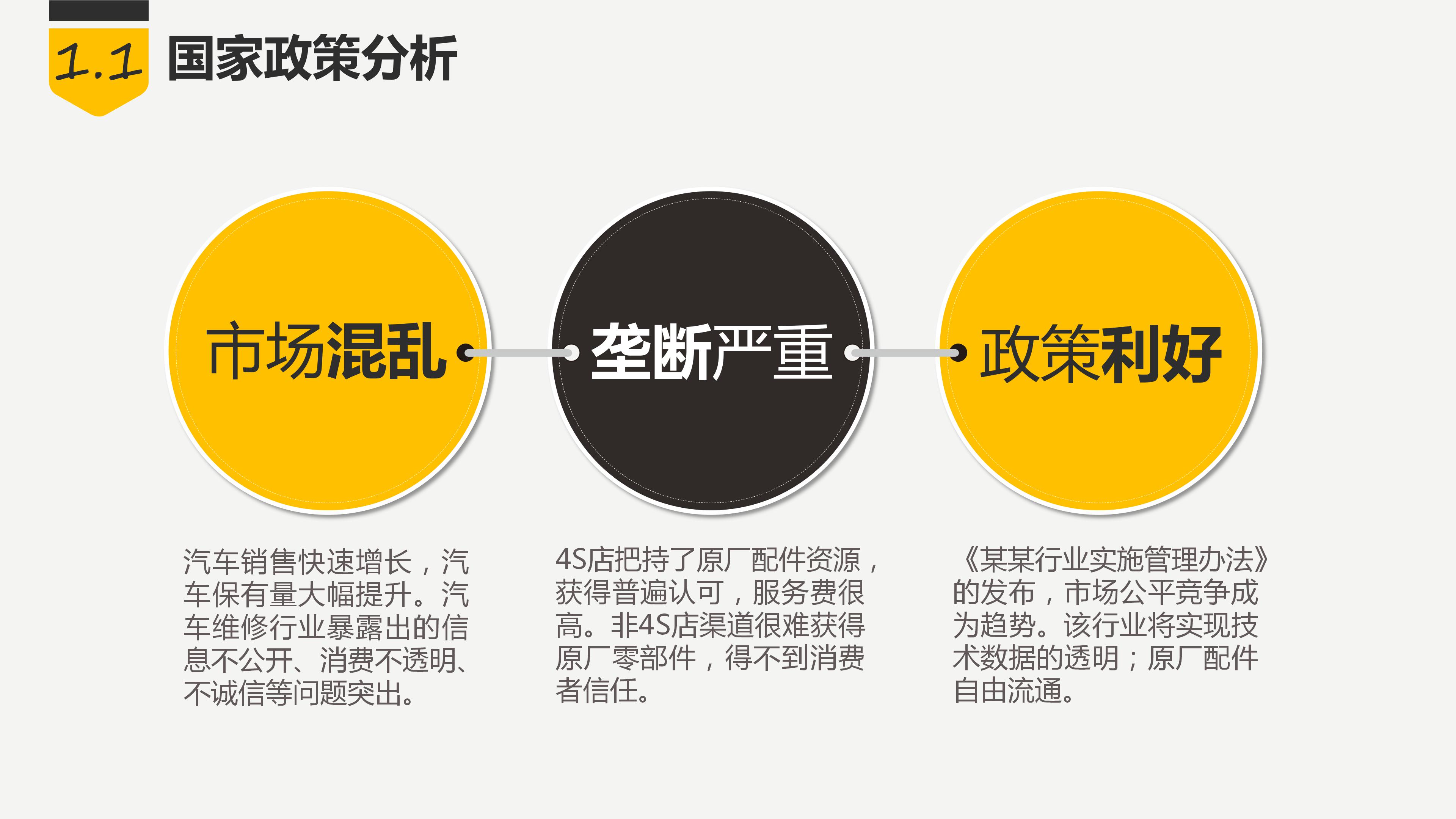 大学生医药销售ppt模板