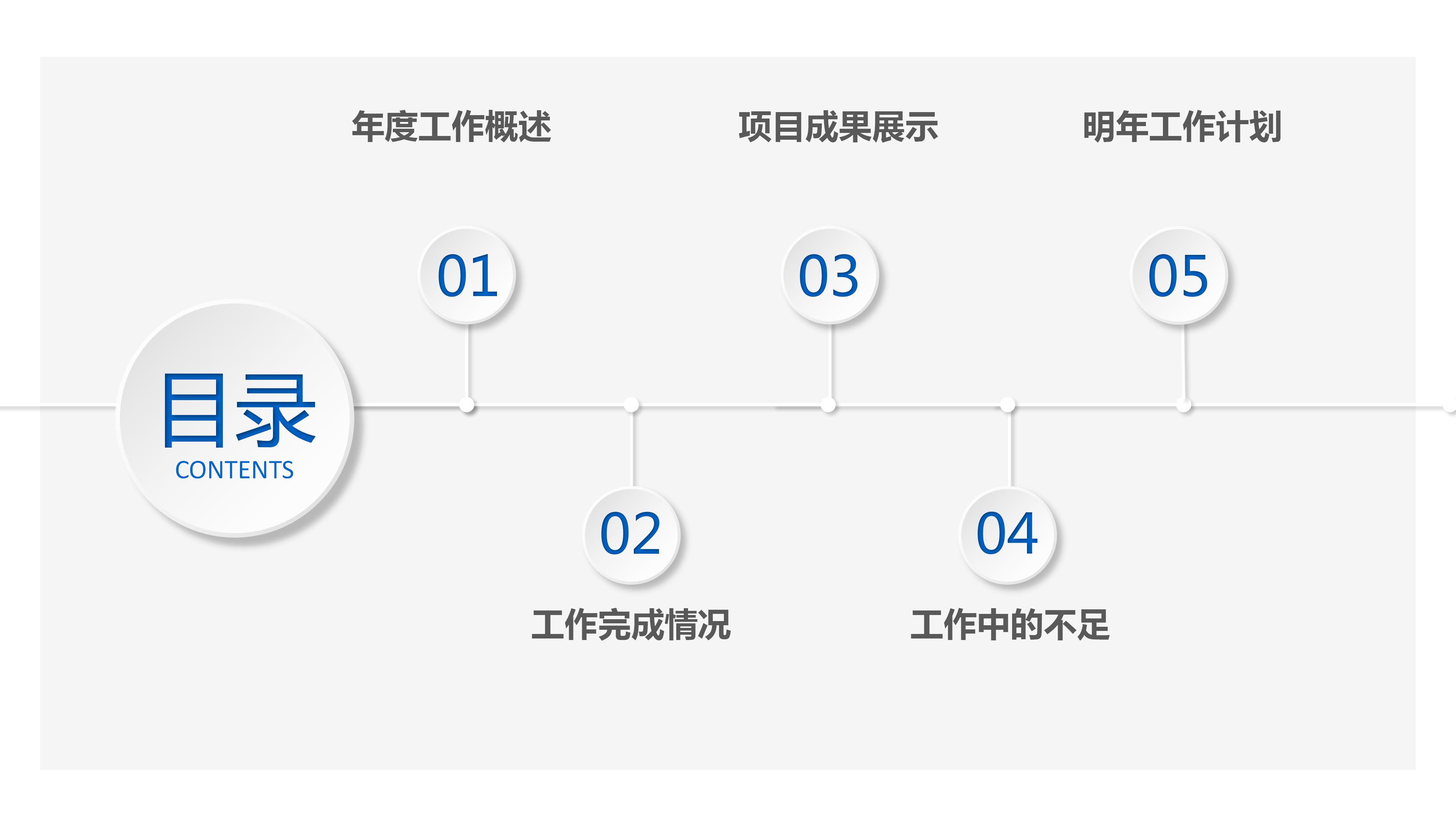 医药销售规划ppt模板