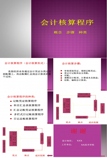 财务培训-会计核算程序ppt模板