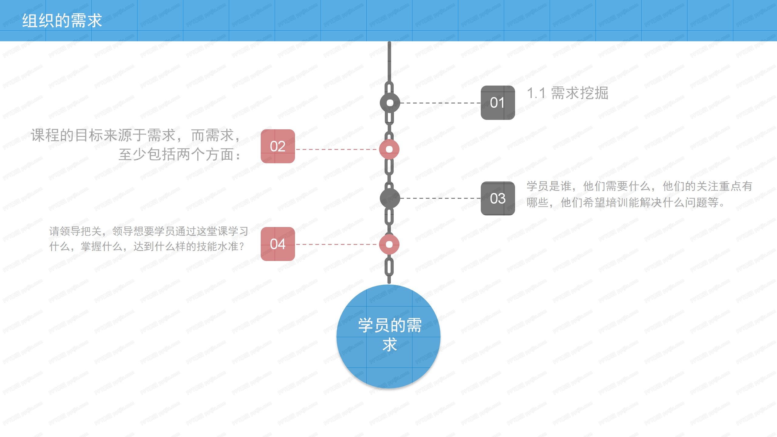 内训师课程开发培训ppt课件模板