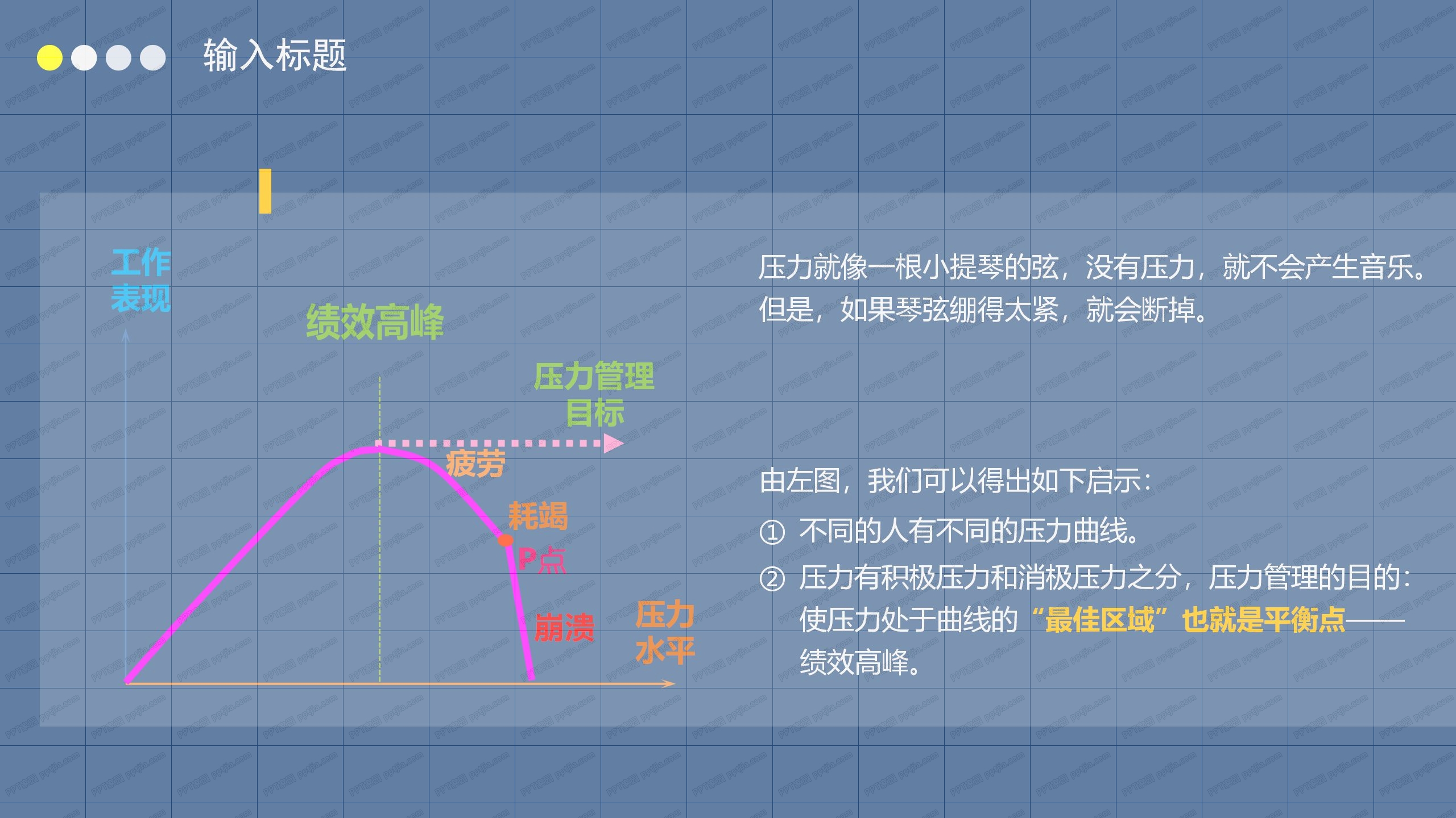 企业压力管理培训ppt课件模板
