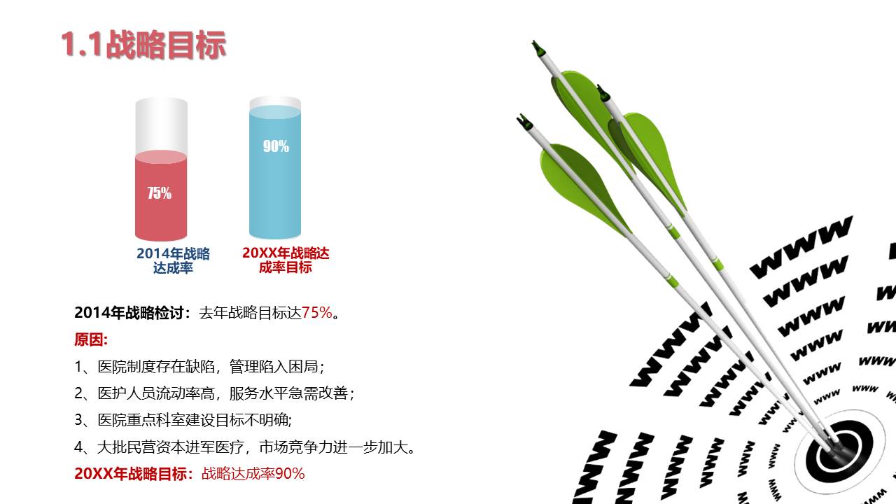 院感科全年工作总结ppt 