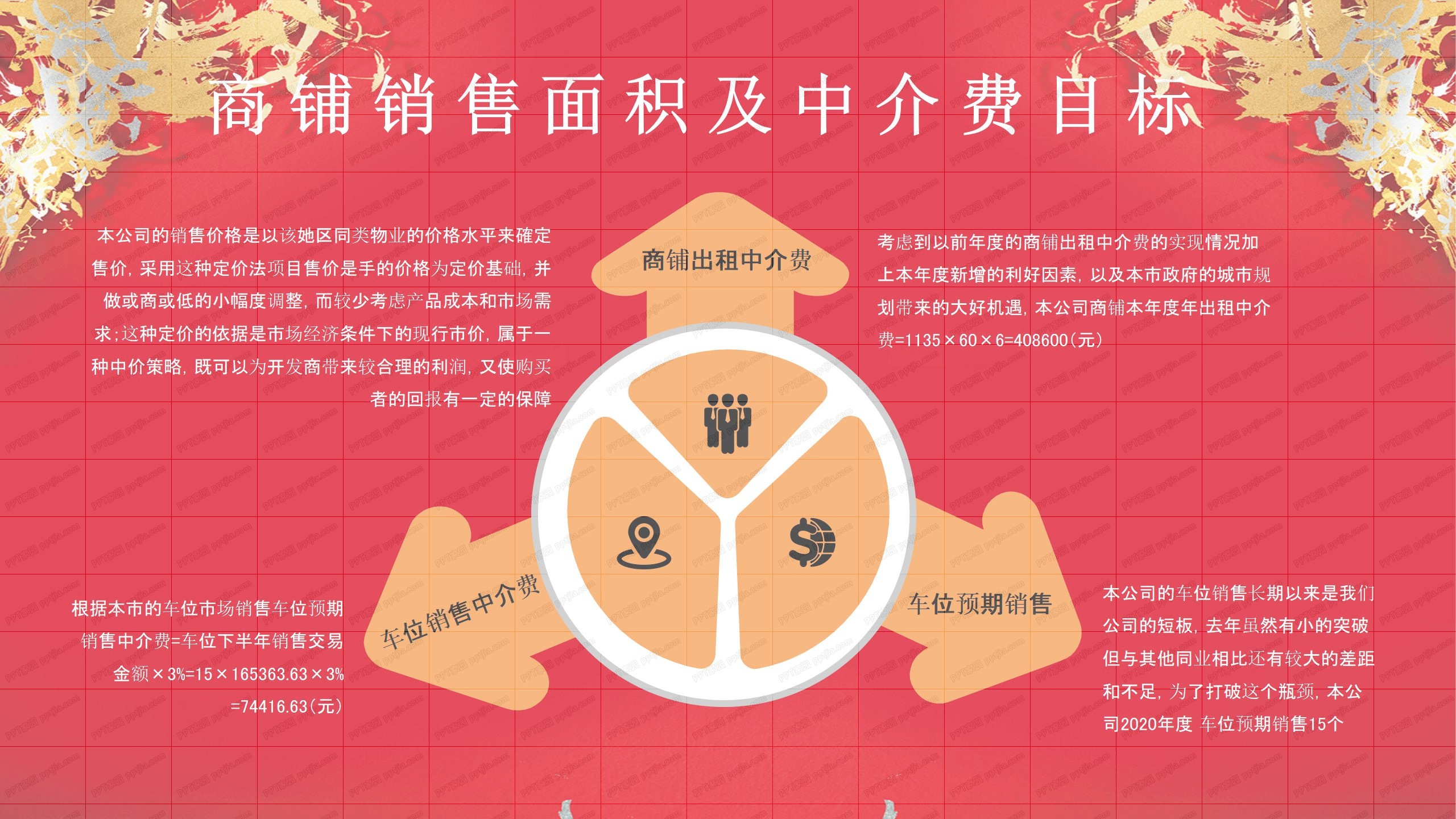 2020房地产业经营计划ppt模板