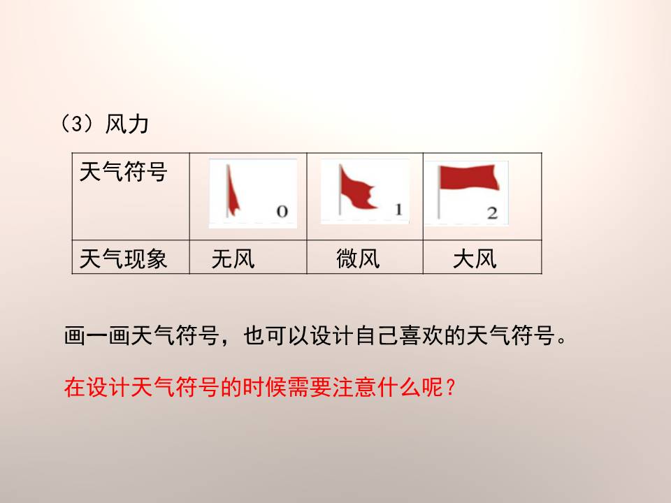 天气日历ppt课件 