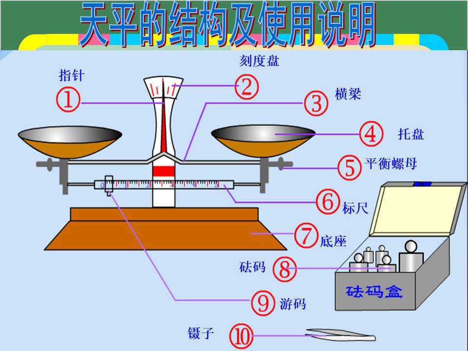 千克_克的认识ppt 