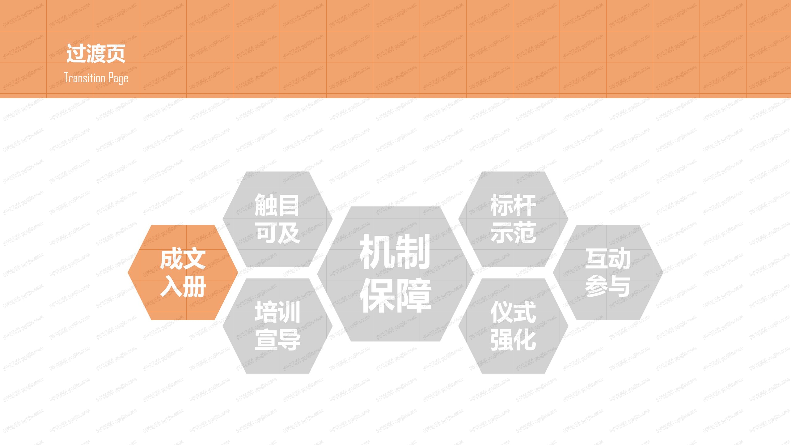 橙色企业文化落地培训PPT课件